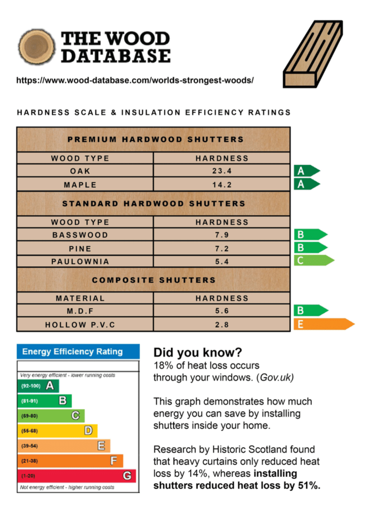 A Guide to Shutter Materials: Which One is Right for You? - Just Blinds ...